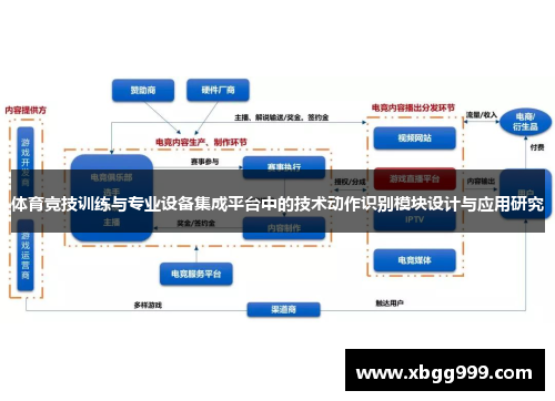 体育竞技训练与专业设备集成平台中的技术动作识别模块设计与应用研究