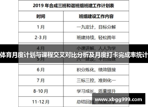 体育月度计划与课程交叉对比分析及月度打卡完成率统计
